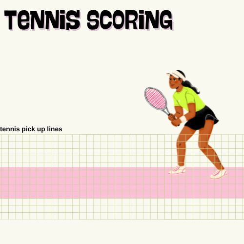 Tennis Scoring